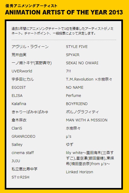 Billboard Anime Music Nominees