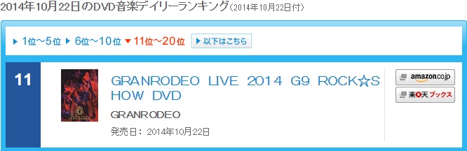Oricon 10/22