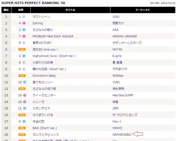 Space Shower Ranking