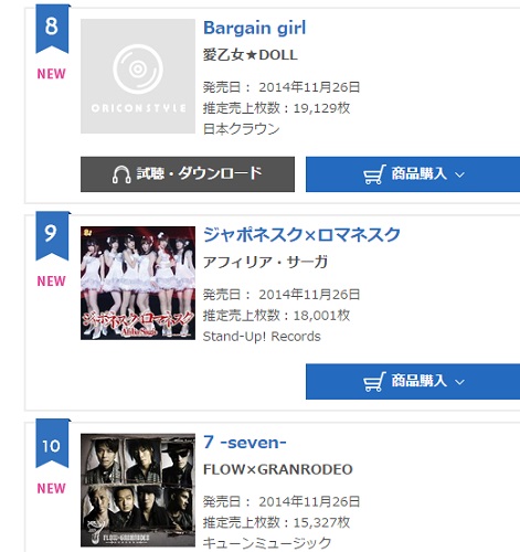 7-seven- Oricon weekly